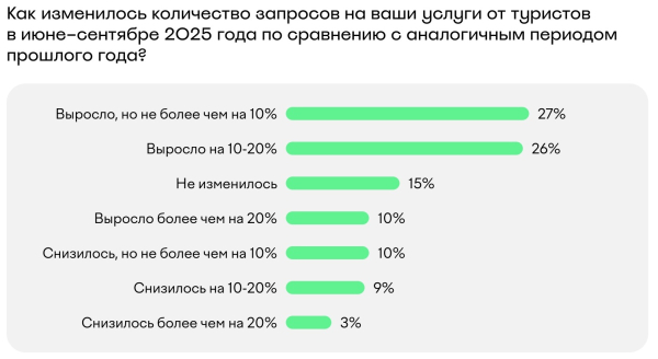 Семейный турагент и шринкфляция: что меняется в сфере туристической розницы